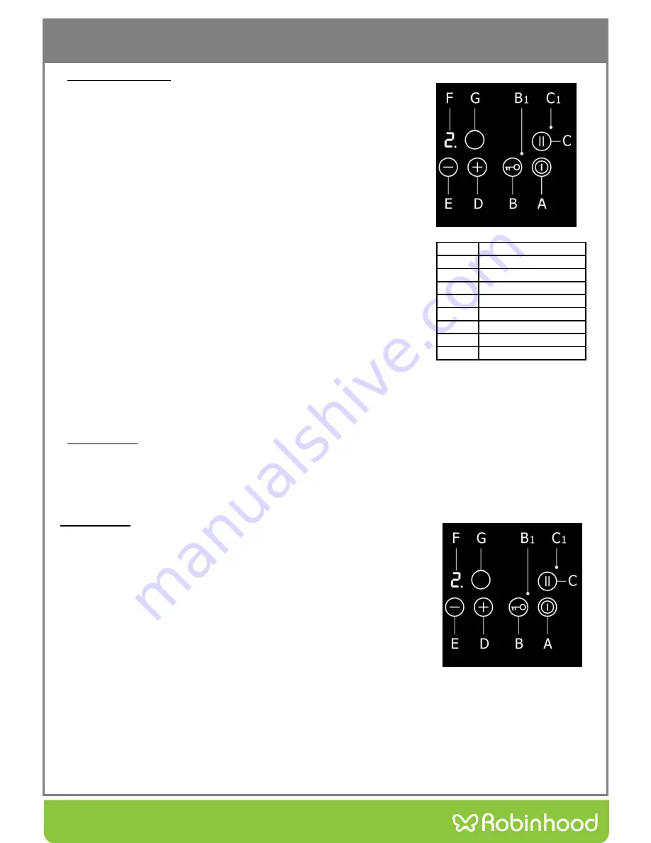 ROBINHOOD HEA905TFG Installation And Operating Instructions Manual Download Page 11