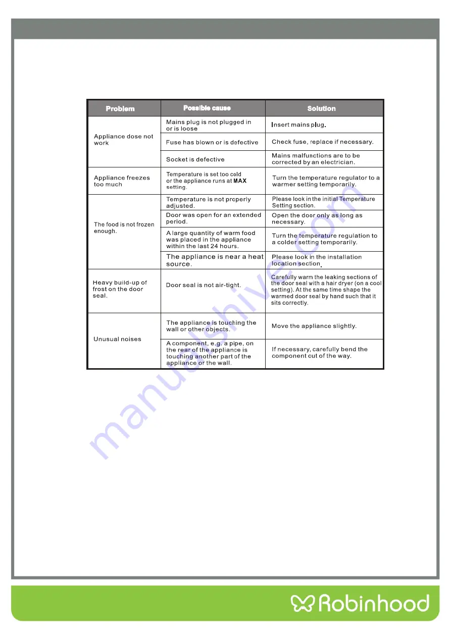 ROBINHOOD RHCF100 Installation And Operating Instructions Manual Download Page 7