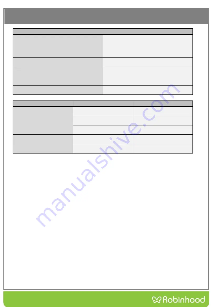 ROBINHOOD RHMW20W Installation And Operating Instructions Manual Download Page 16