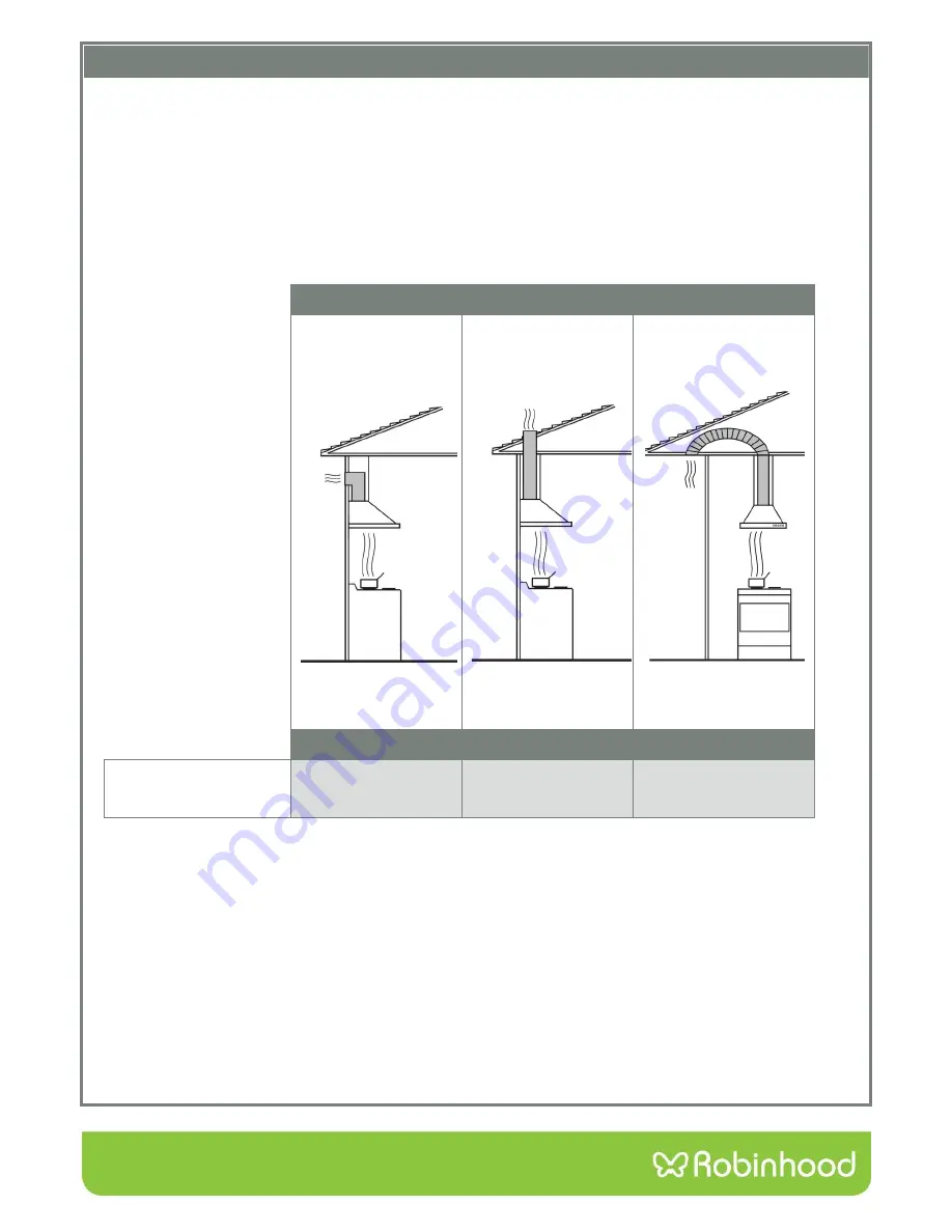 ROBINHOOD RTA3CI6WH Installation And Operating Instructions Manual Download Page 3