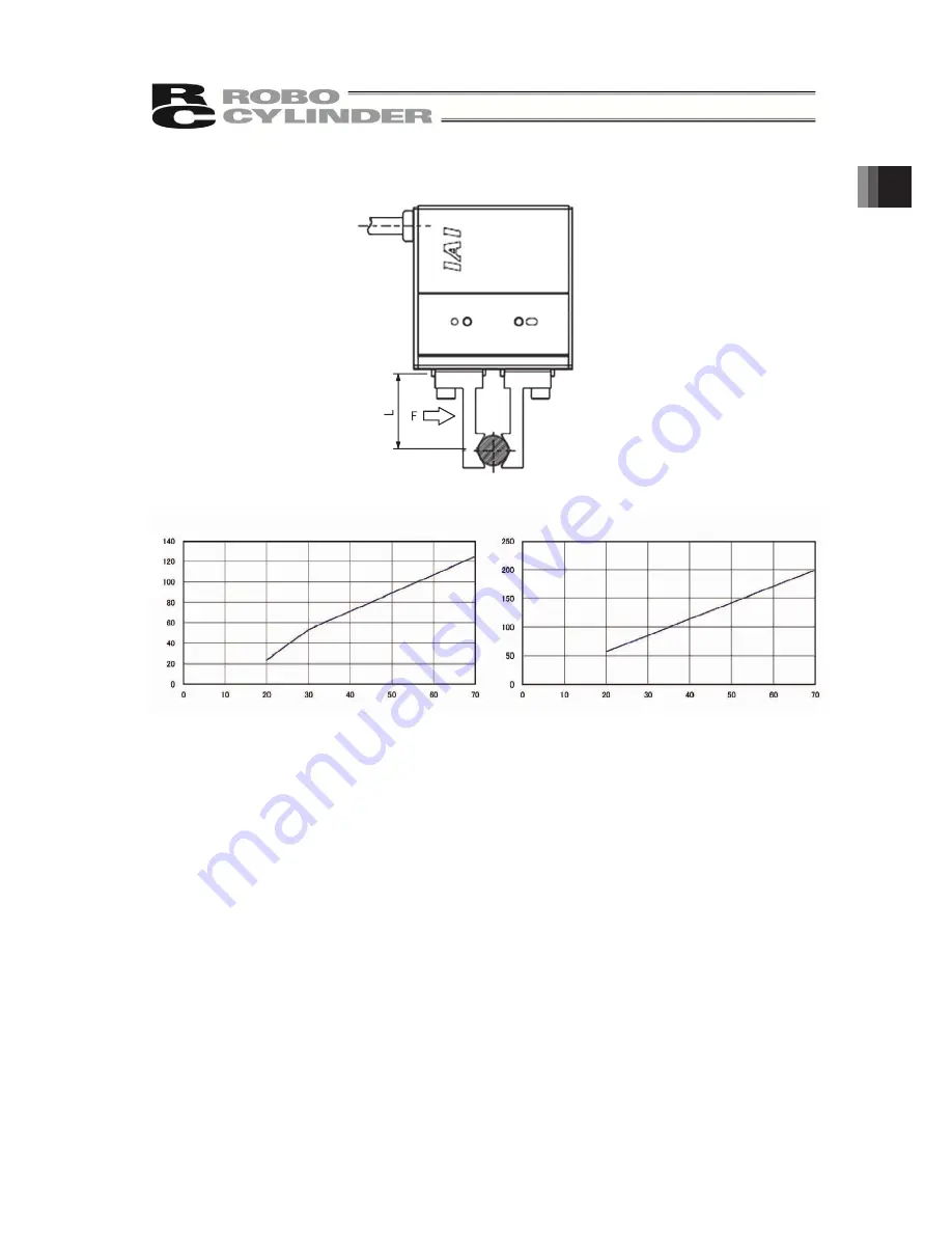 ROBO Cylinder GR3LM Instruction Manual Download Page 31