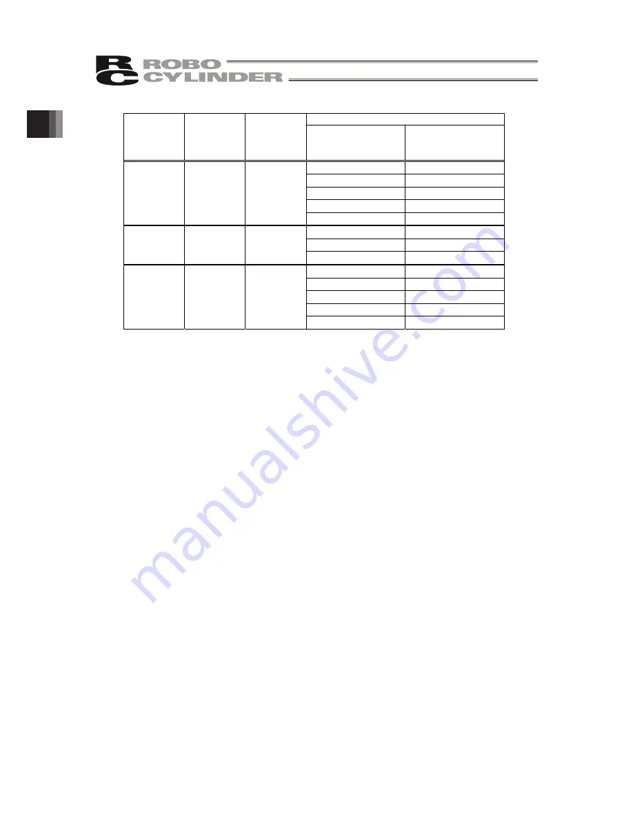 ROBO Cylinder RCP5-BA4 Instruction Manual Download Page 22