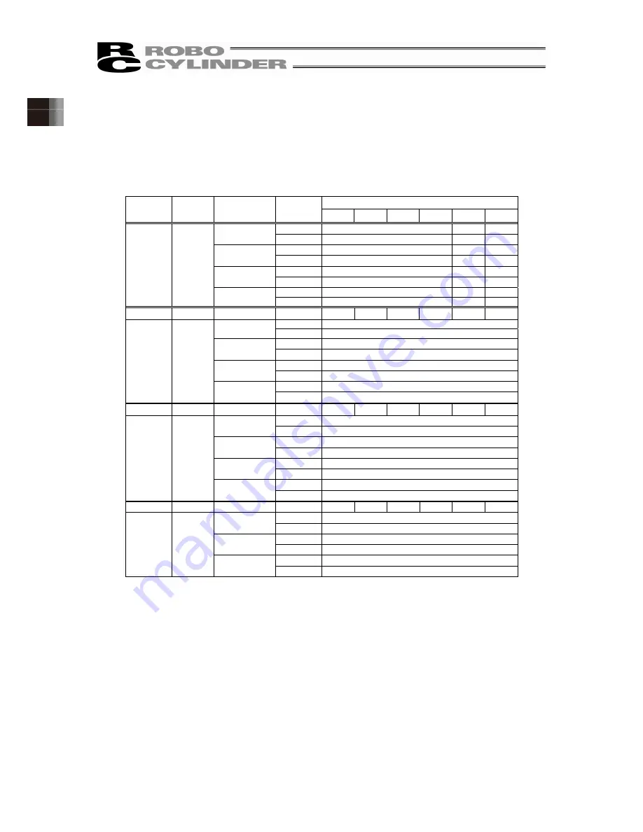 ROBO Cylinder RCP6 Instruction Manual Download Page 27