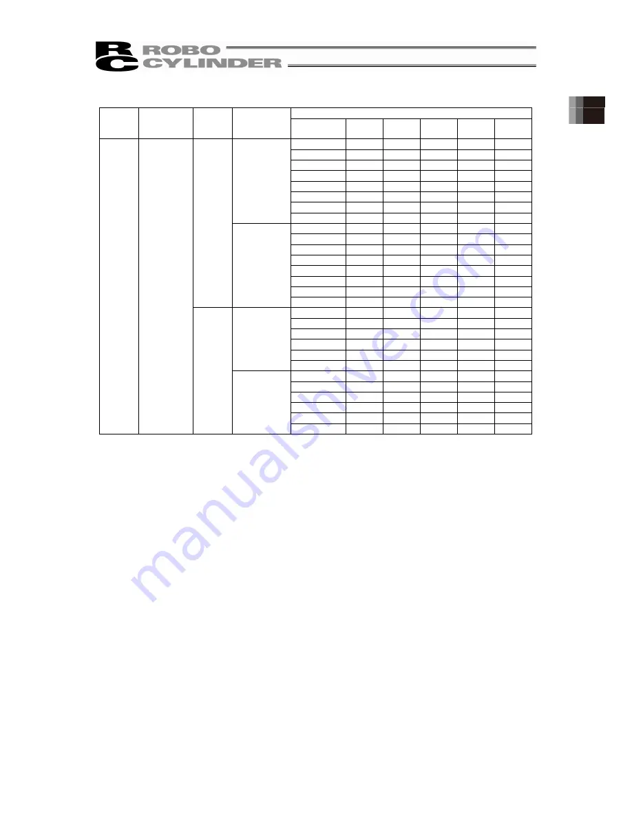 ROBO Cylinder RCP6 Instruction Manual Download Page 42