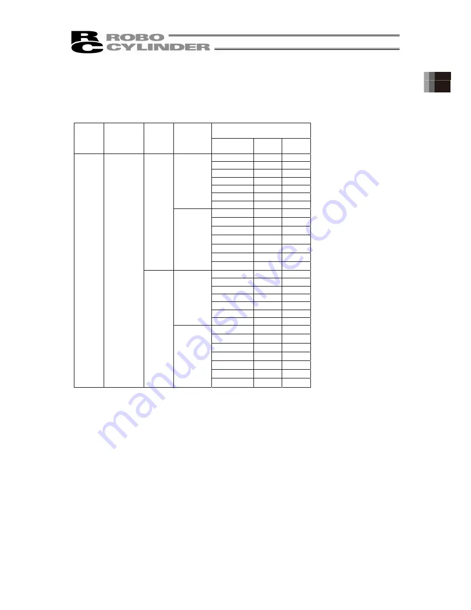 ROBO Cylinder RCP6 Instruction Manual Download Page 50