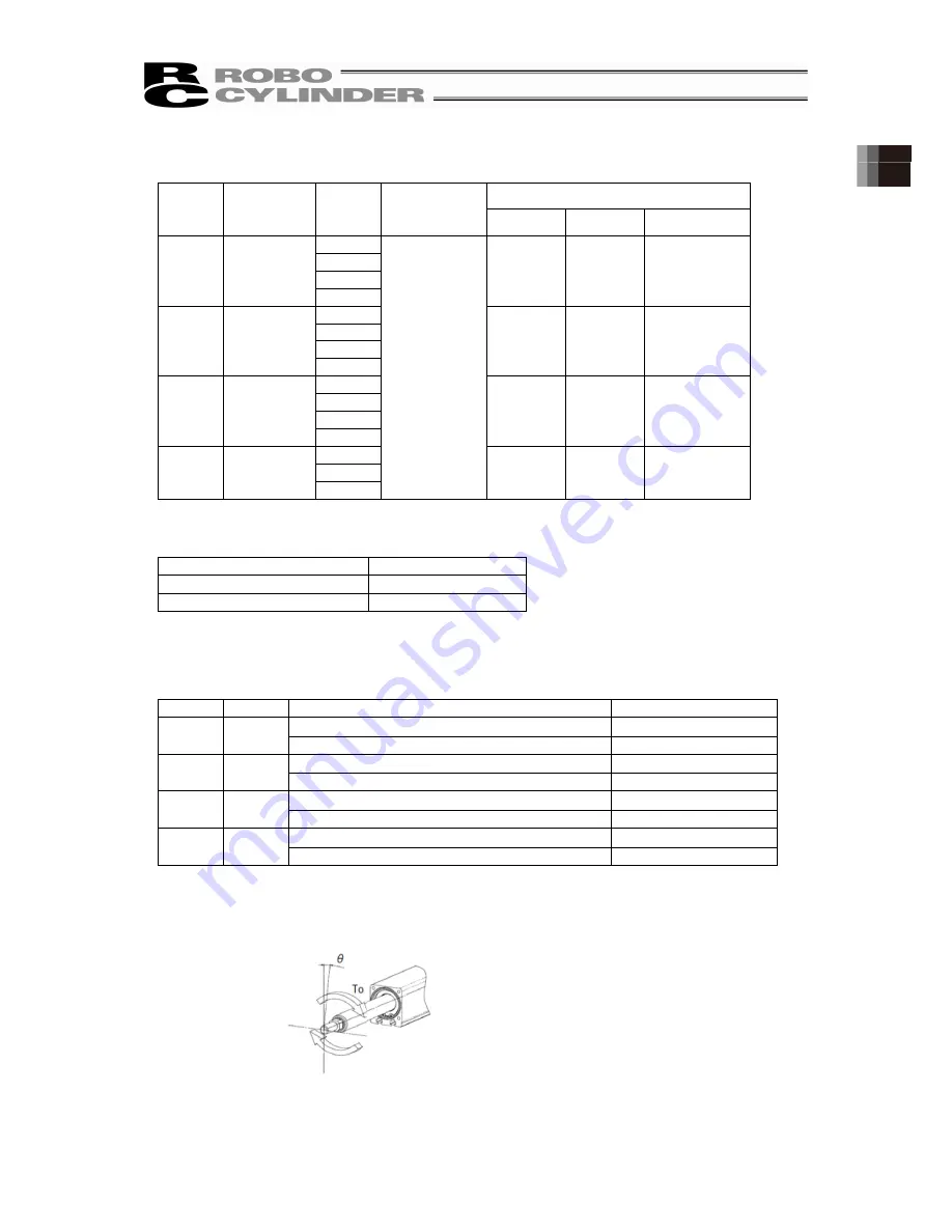 ROBO Cylinder RCP6 Instruction Manual Download Page 54