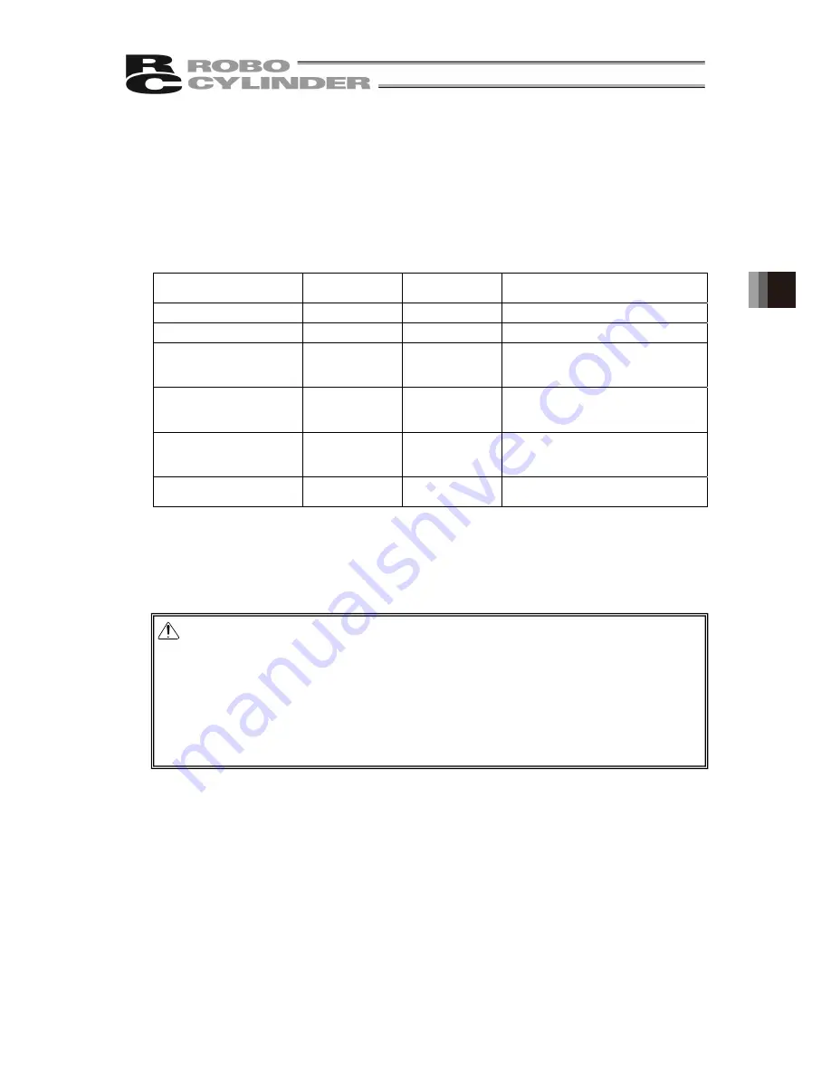 ROBO Cylinder RCP6SW Instruction Manual Download Page 103