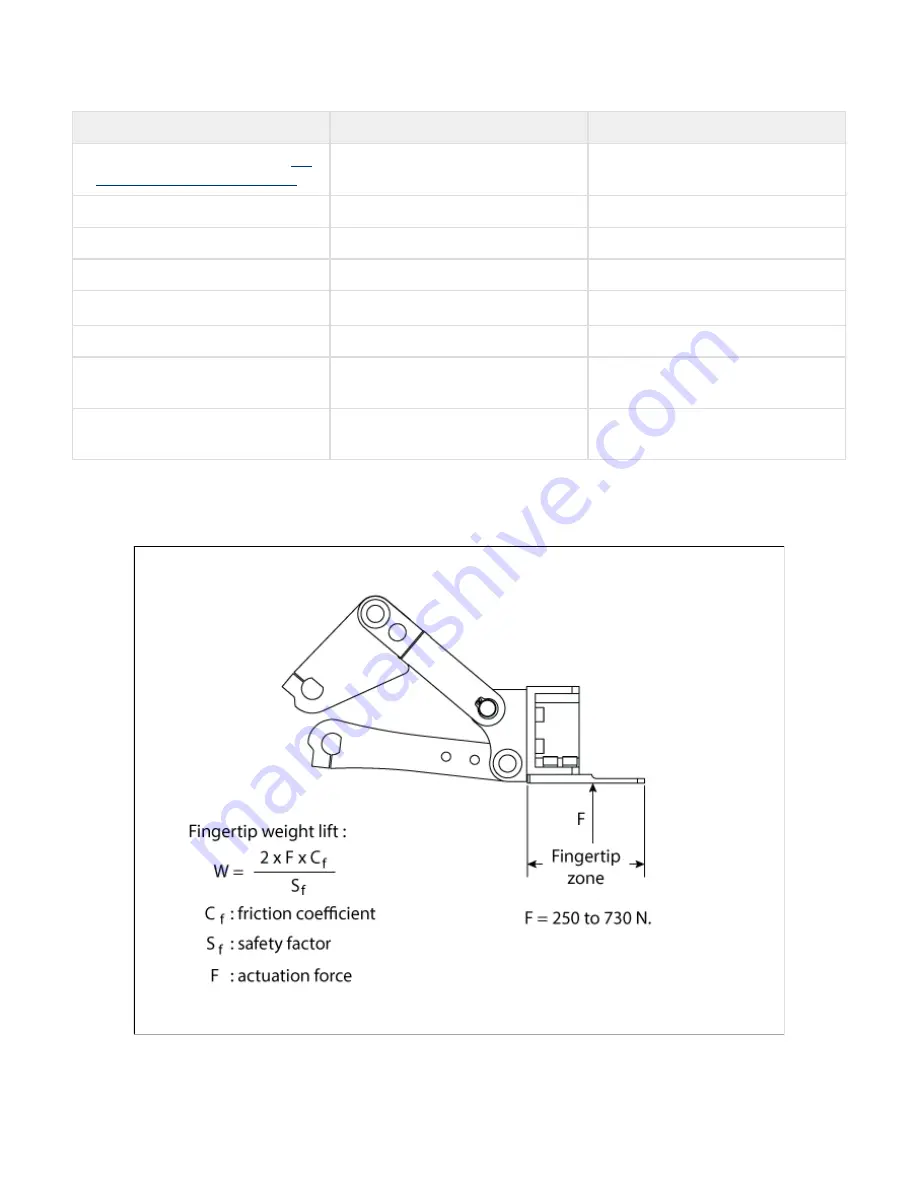 ROBOTIQ 2-Finger Adaptive Robot Gripper - 200 Instruction Manual Download Page 85