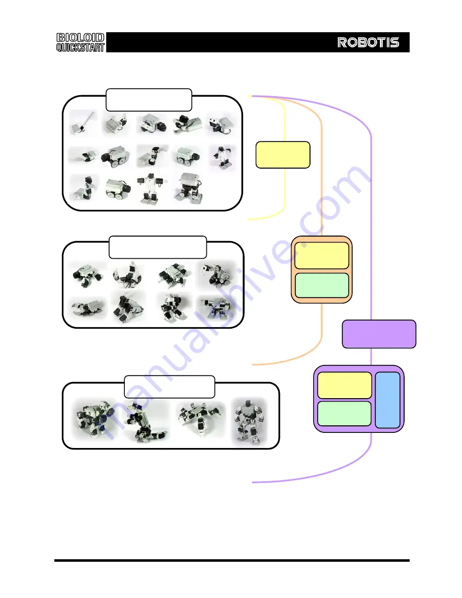 Robotis Comprehensive Kit Robot Series Quick Start Manual Download Page 10