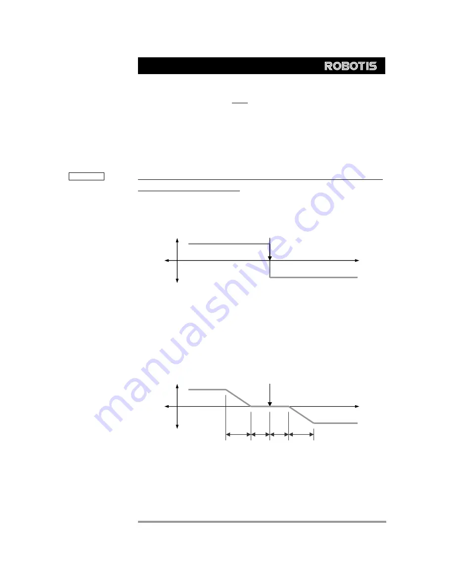 Robotis dynamixel AX-12 User Manual Download Page 28