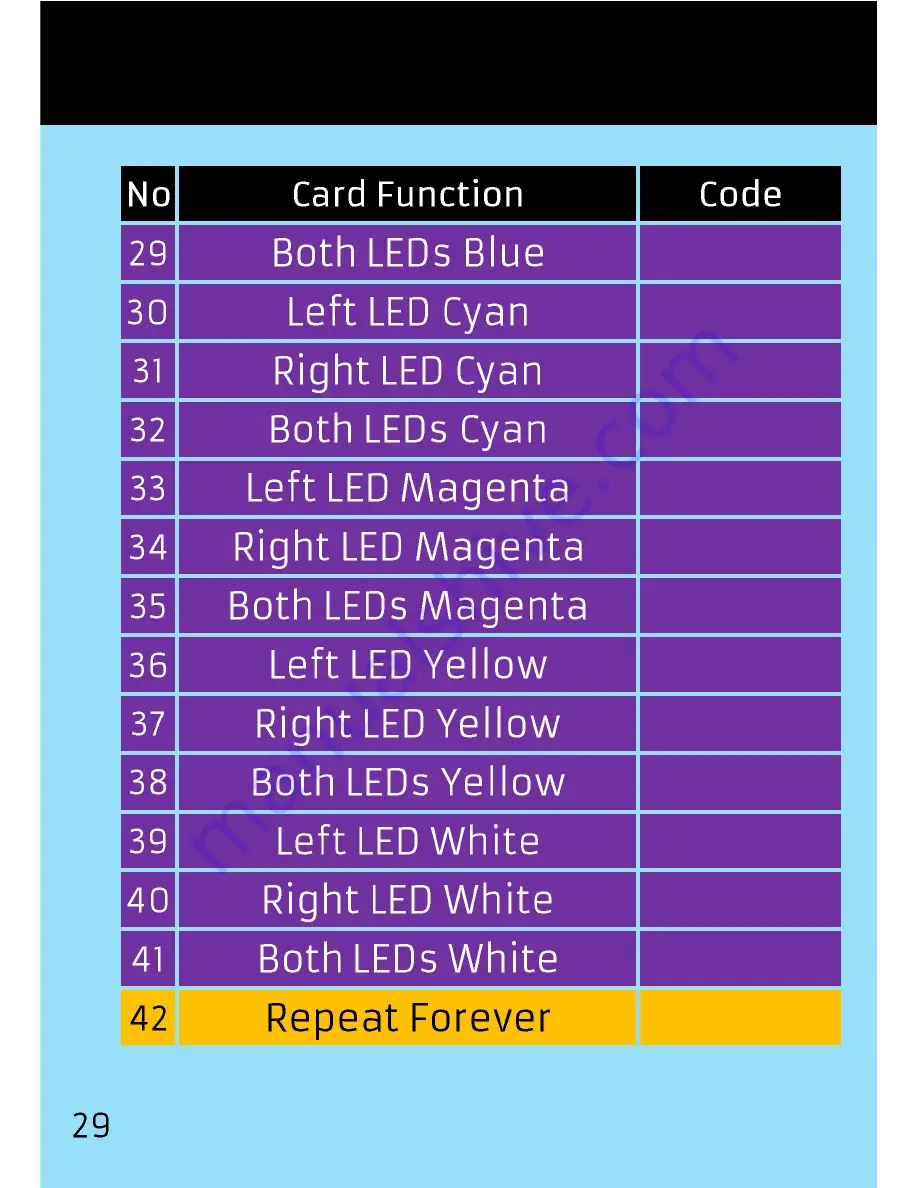 Robotix Phiro User Manual Download Page 34