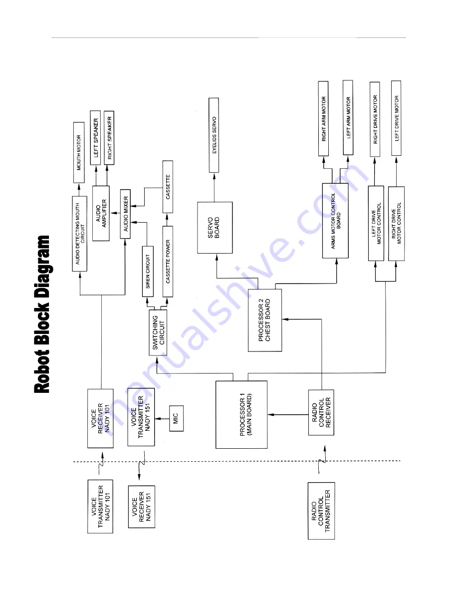 Robotronics Toby Tire Robot Operating Manual Download Page 49