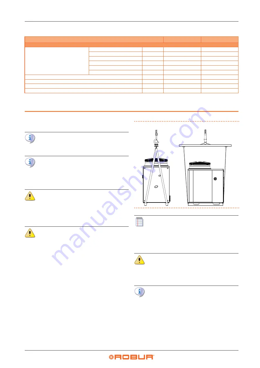 ROBUA GAHP A Series Installation, Use And Maintenance Manual Download Page 18