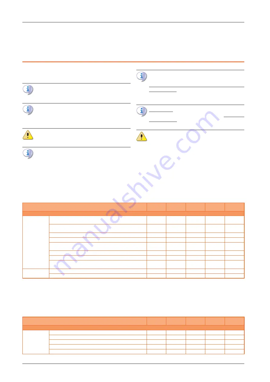 ROBUA GAHP A Series Installation, Use And Maintenance Manual Download Page 33