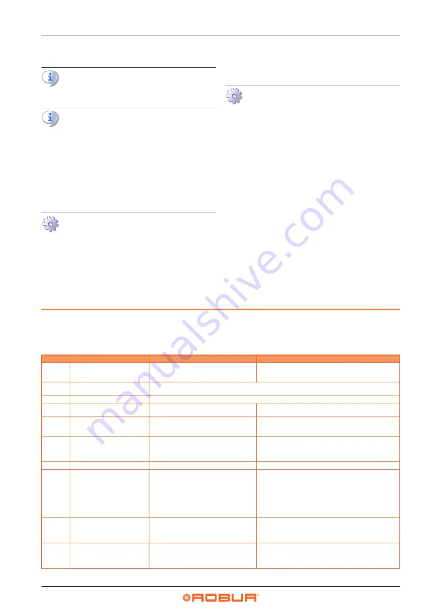 ROBUA GAHP A Series Installation, Use And Maintenance Manual Download Page 34