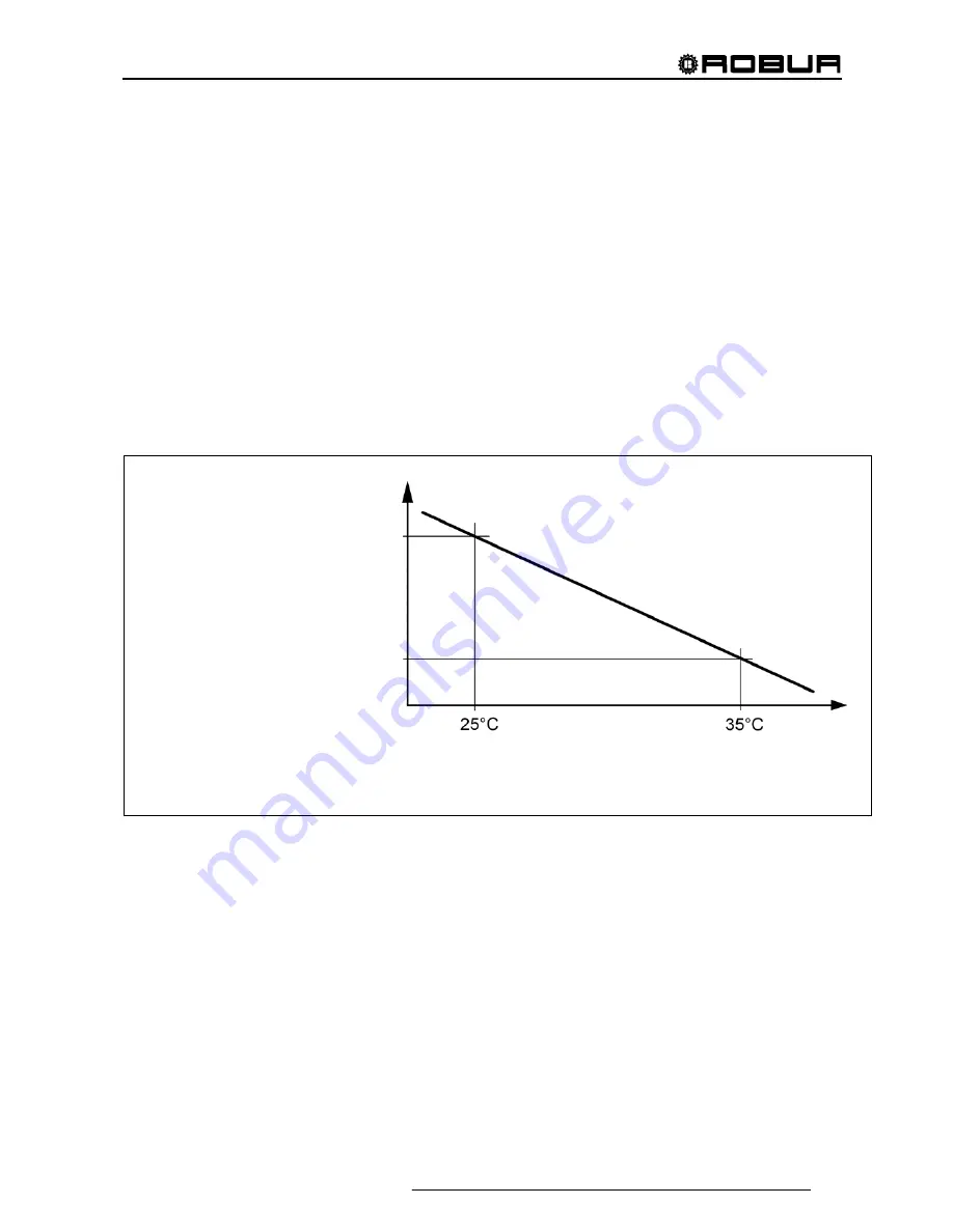 Robur Direct Digital Controller Installation, Use And Programming Manual Download Page 113