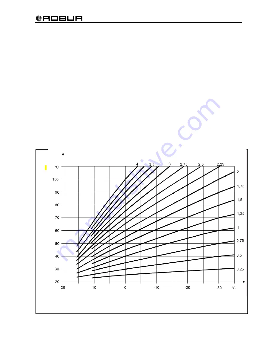 Robur Direct Digital Controller Installation, Use And Programming Manual Download Page 114