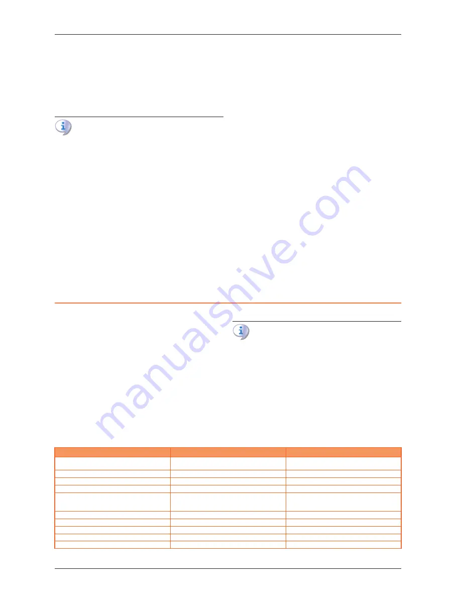 Robur K18 Simplygas Installation Manual Download Page 31