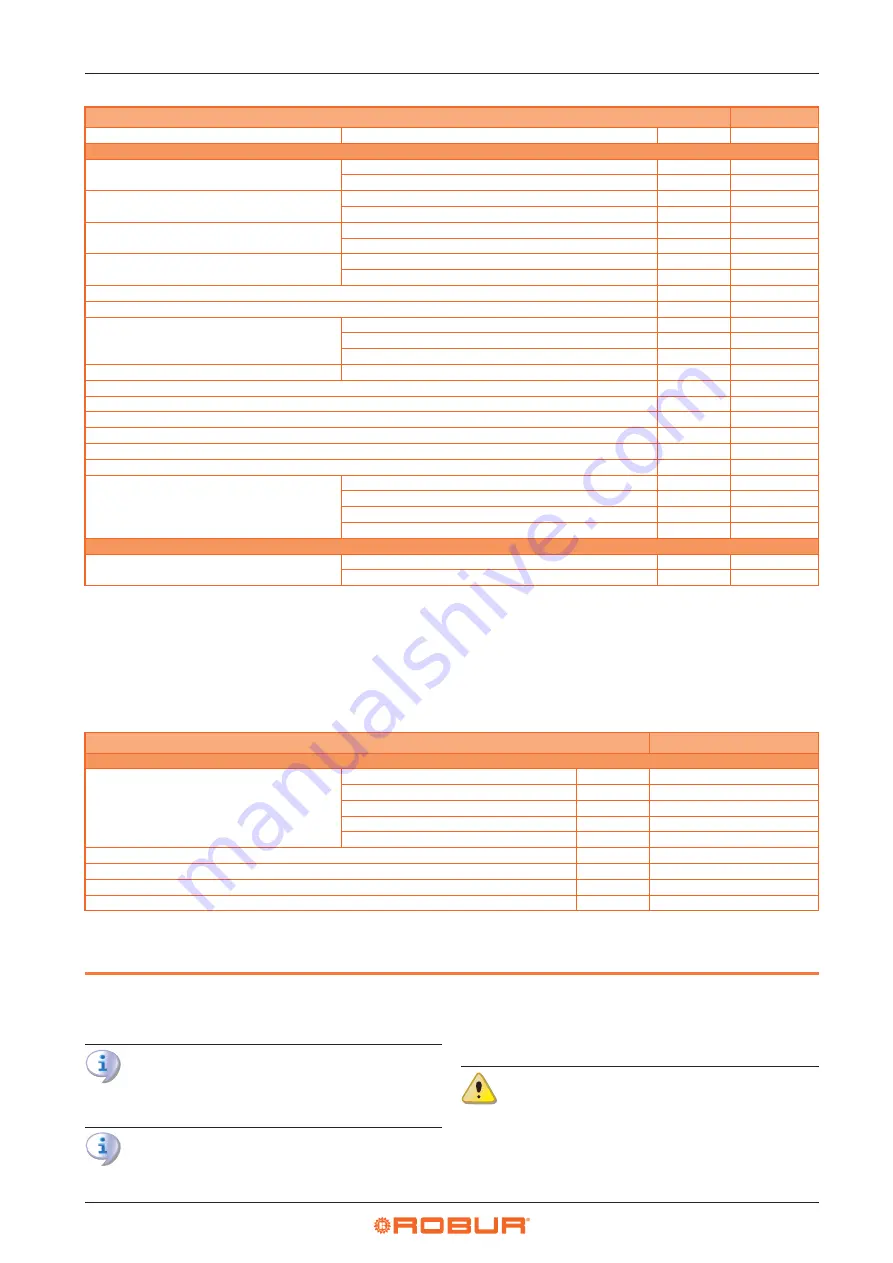 Robur K18 Simplygas Installation, Use And Maintenance Manual Download Page 18