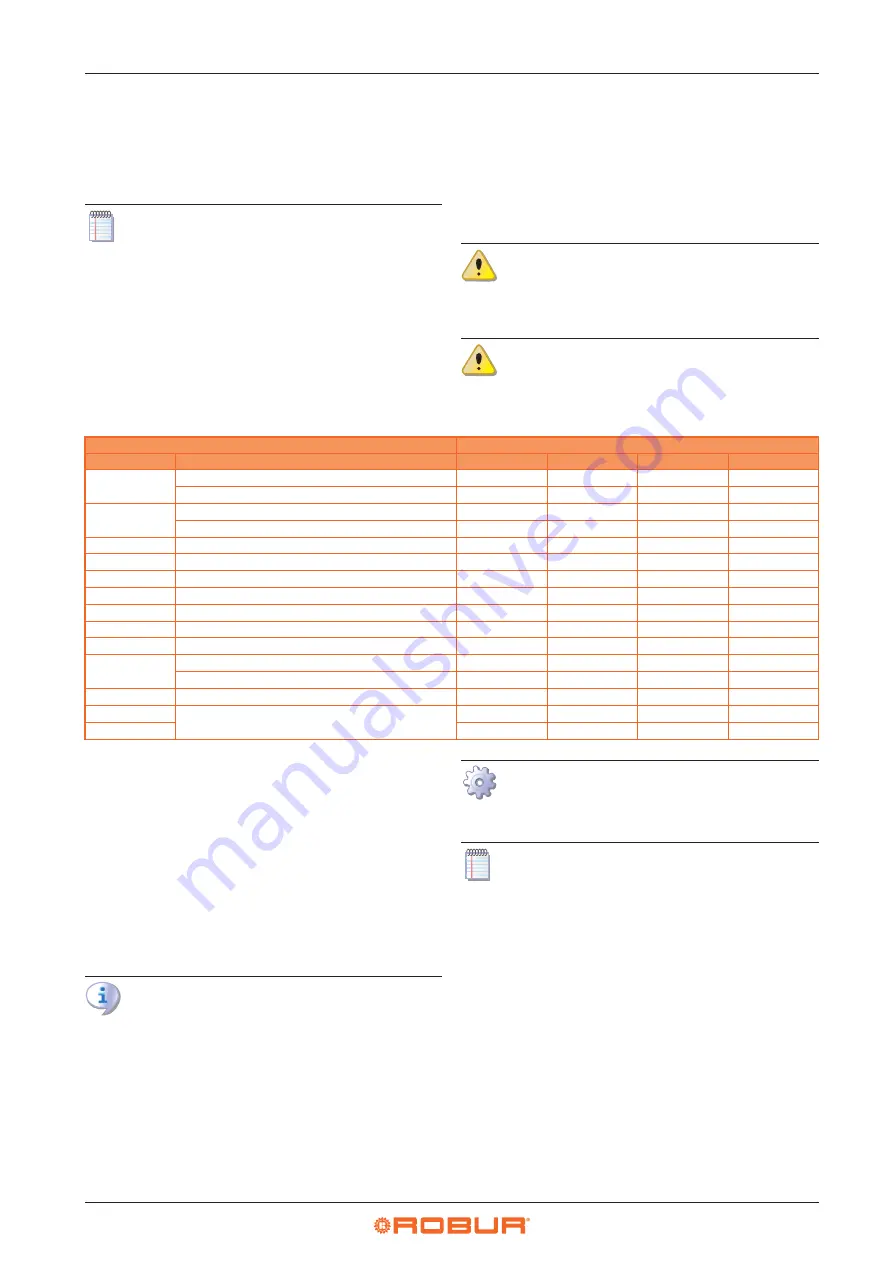 Robur K18 Simplygas Installation, Use And Maintenance Manual Download Page 28