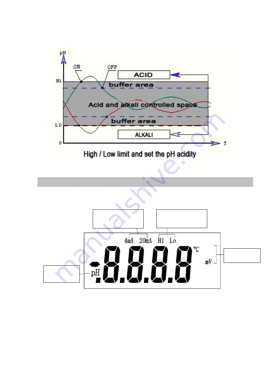 ROC pH/ORP-5500 Series Скачать руководство пользователя страница 9