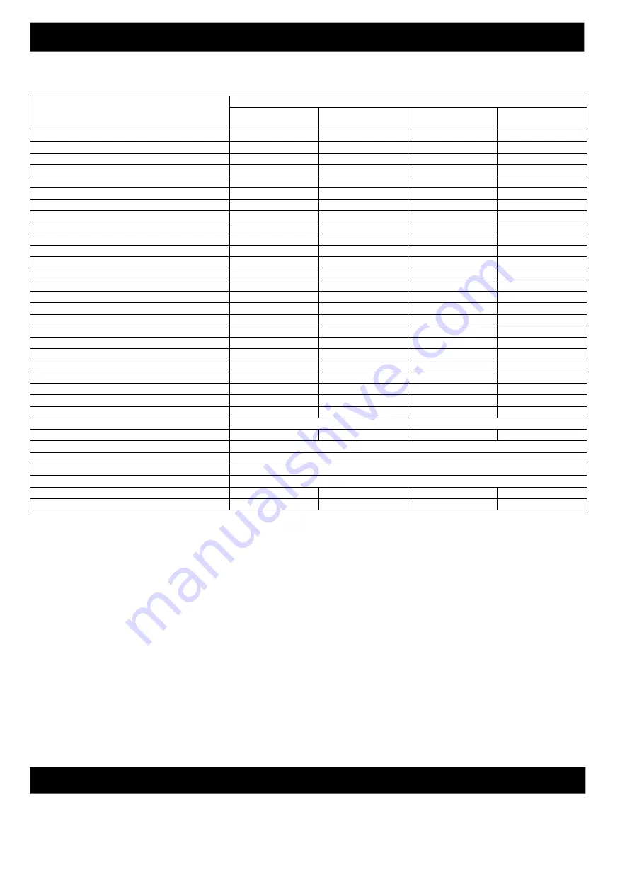 Rocal ARc DC 100 Manual Download Page 3