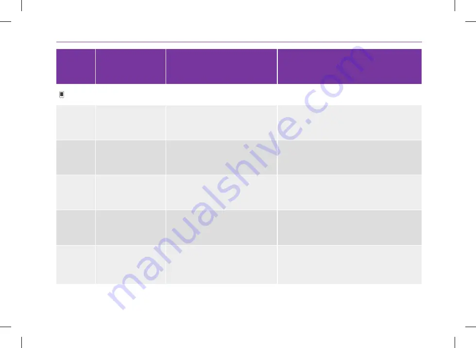 Roche Accu-Chek Solo User Manual Download Page 318