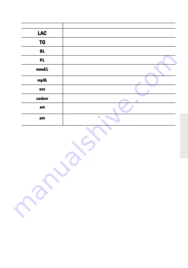 Roche Accutrend Plus User Manual Download Page 189