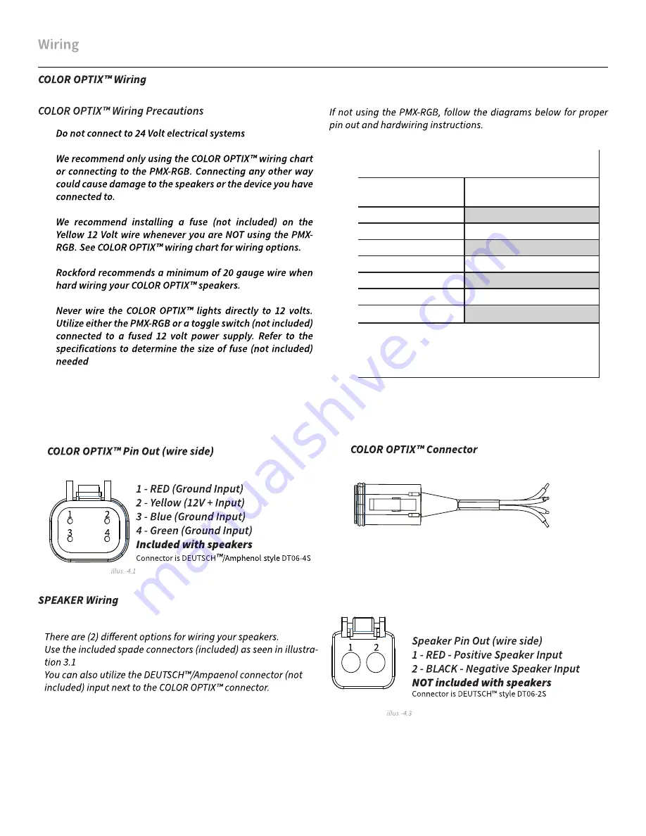 Rockford Fosgate ELEMENT READY M2 M2-10H Installation & Operation Manual Download Page 8