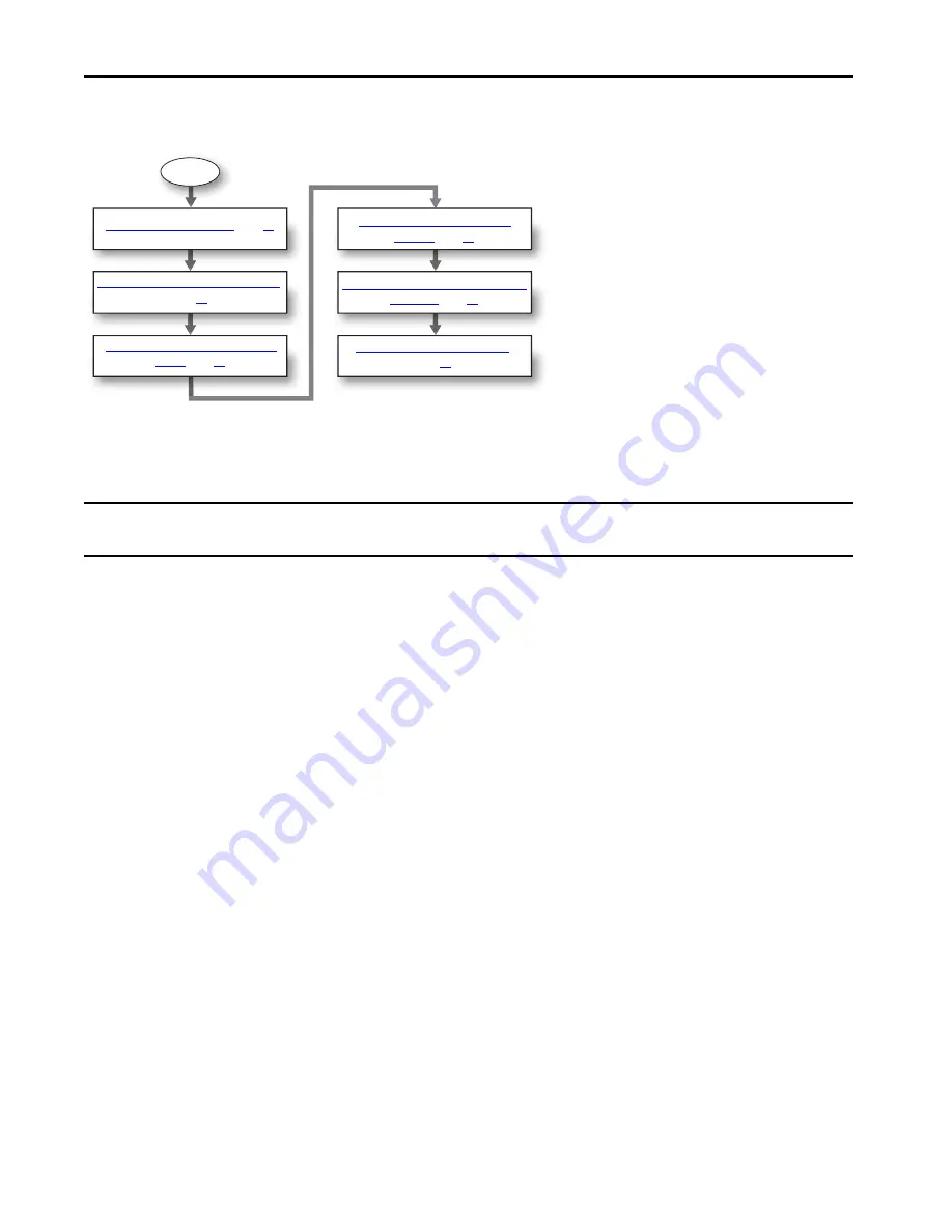 Rockwell Automation 1756-L71S Quick Start Manual Download Page 14