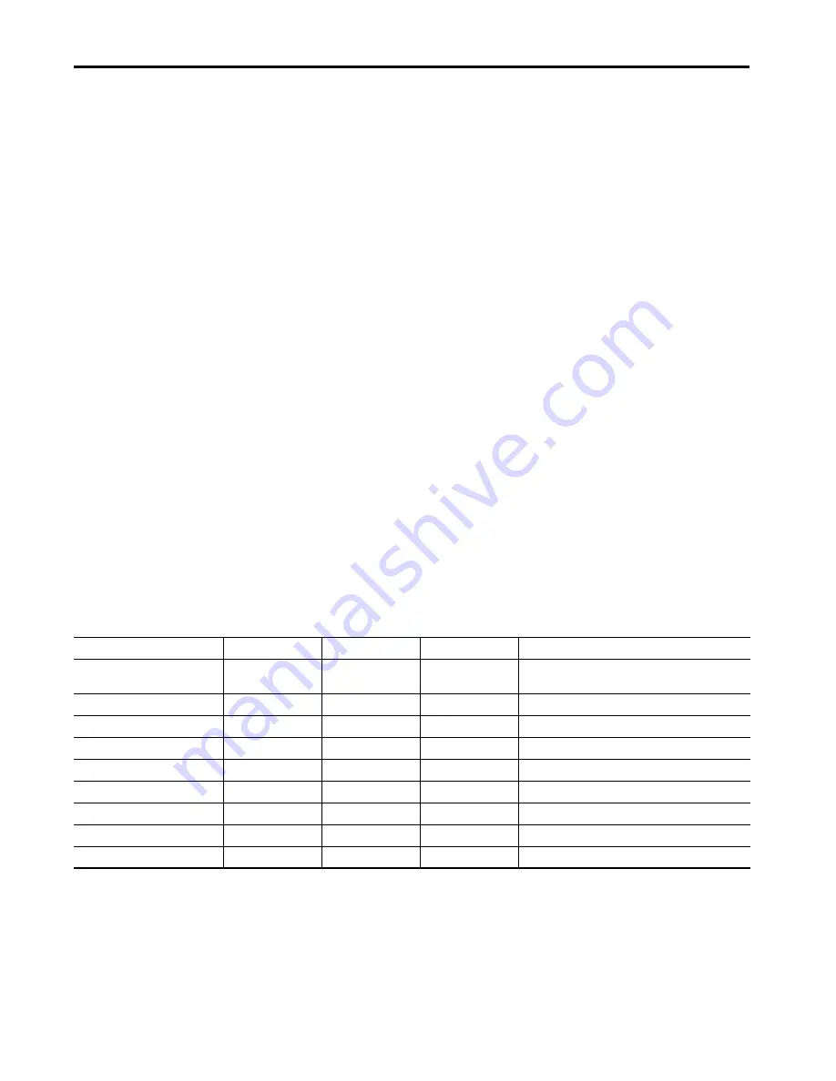 Rockwell Automation 1756-L71S Quick Start Manual Download Page 24