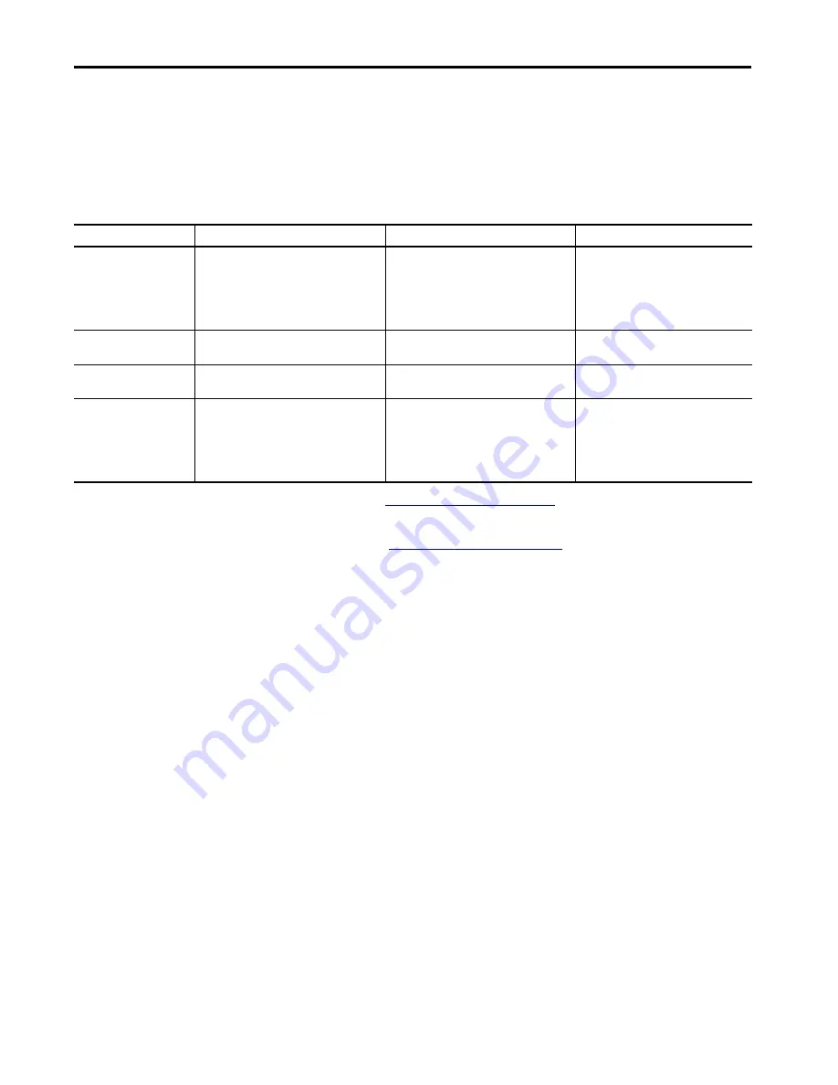 Rockwell Automation 1756-L71S Quick Start Manual Download Page 29