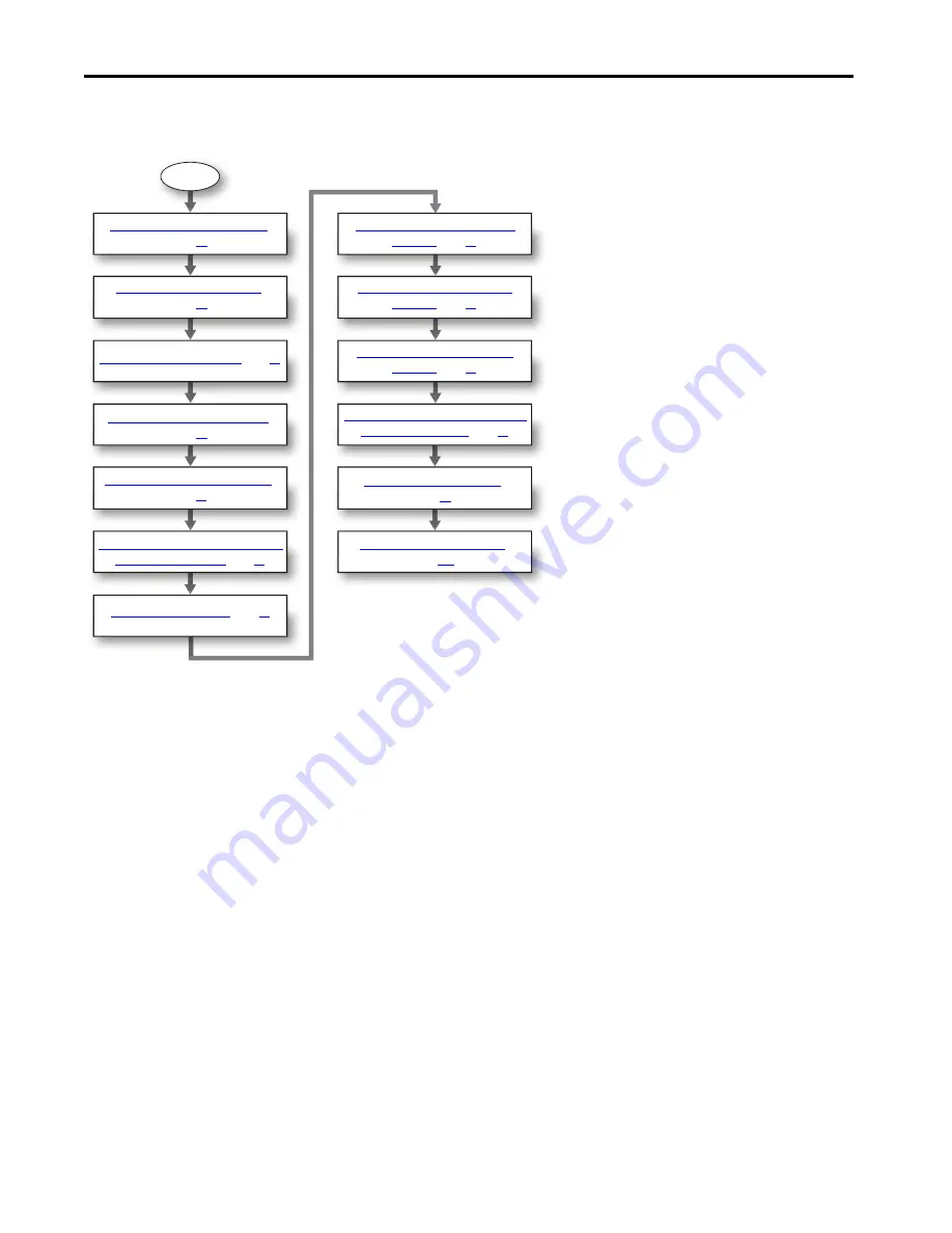 Rockwell Automation 1756-L71S Скачать руководство пользователя страница 48