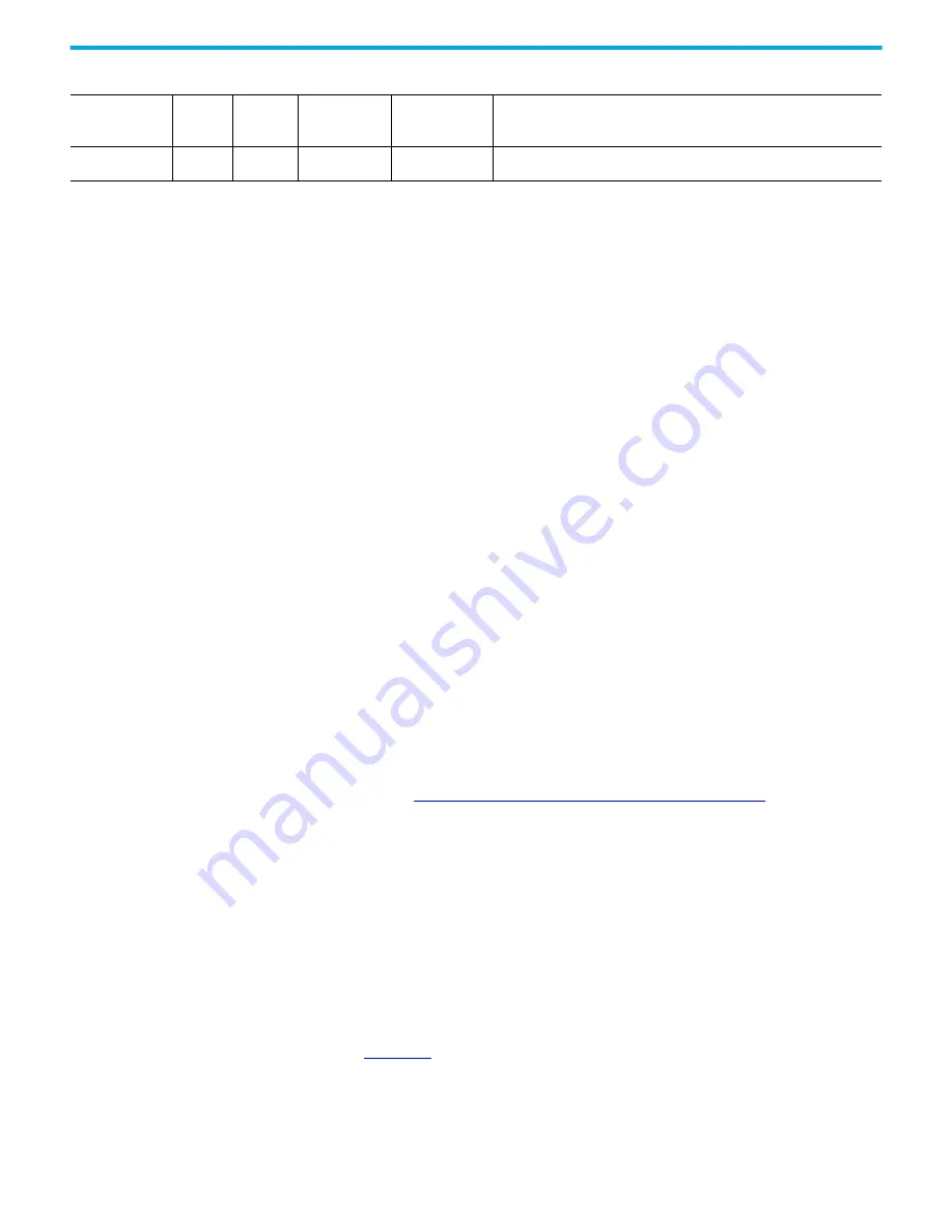 Rockwell Automation 1766-L32AWA User Manual Download Page 17