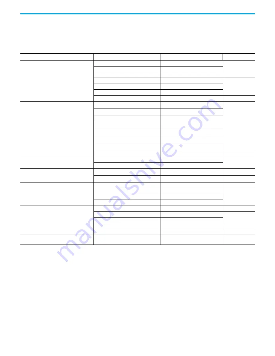 Rockwell Automation 1766-L32AWA User Manual Download Page 36