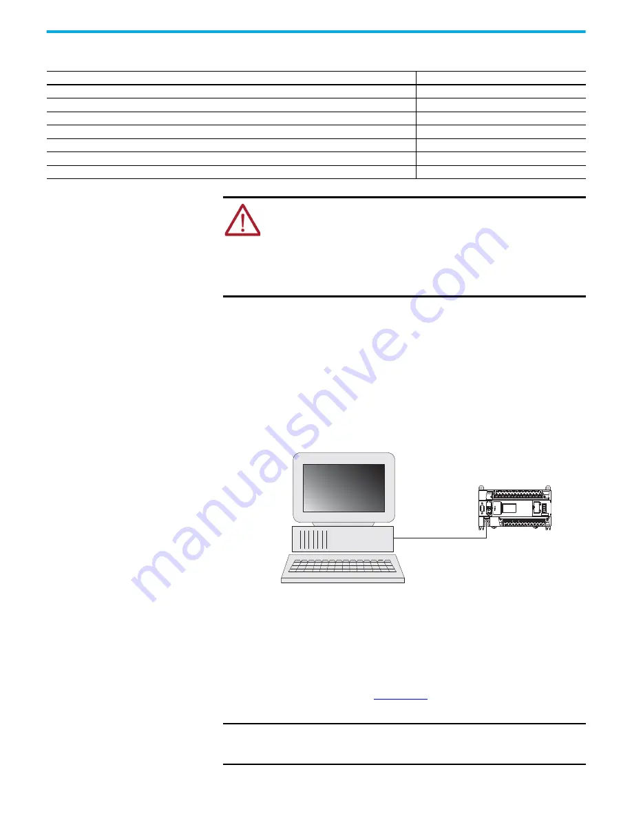 Rockwell Automation 1766-L32AWA Скачать руководство пользователя страница 61