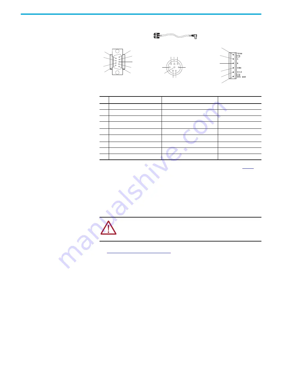 Rockwell Automation 1766-L32AWA Скачать руководство пользователя страница 72