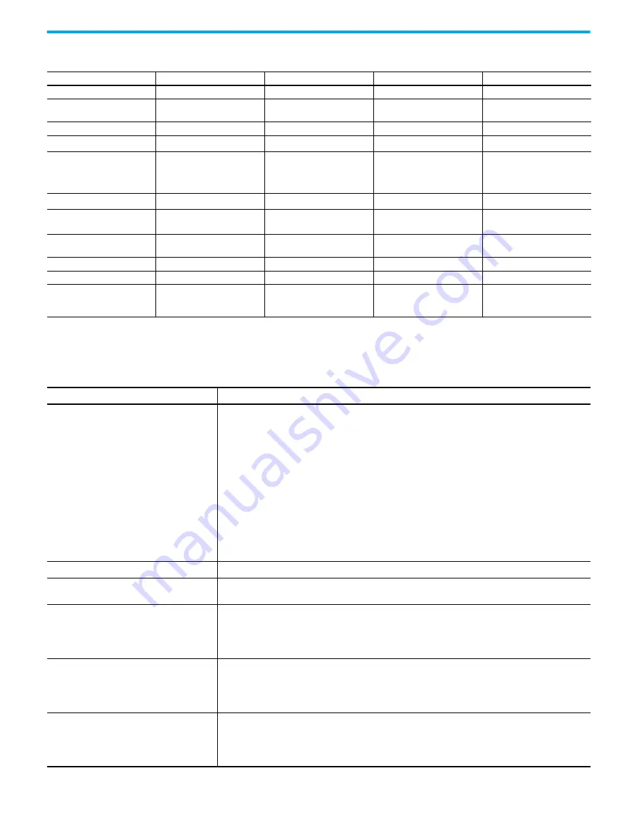 Rockwell Automation 1766-L32AWA User Manual Download Page 145