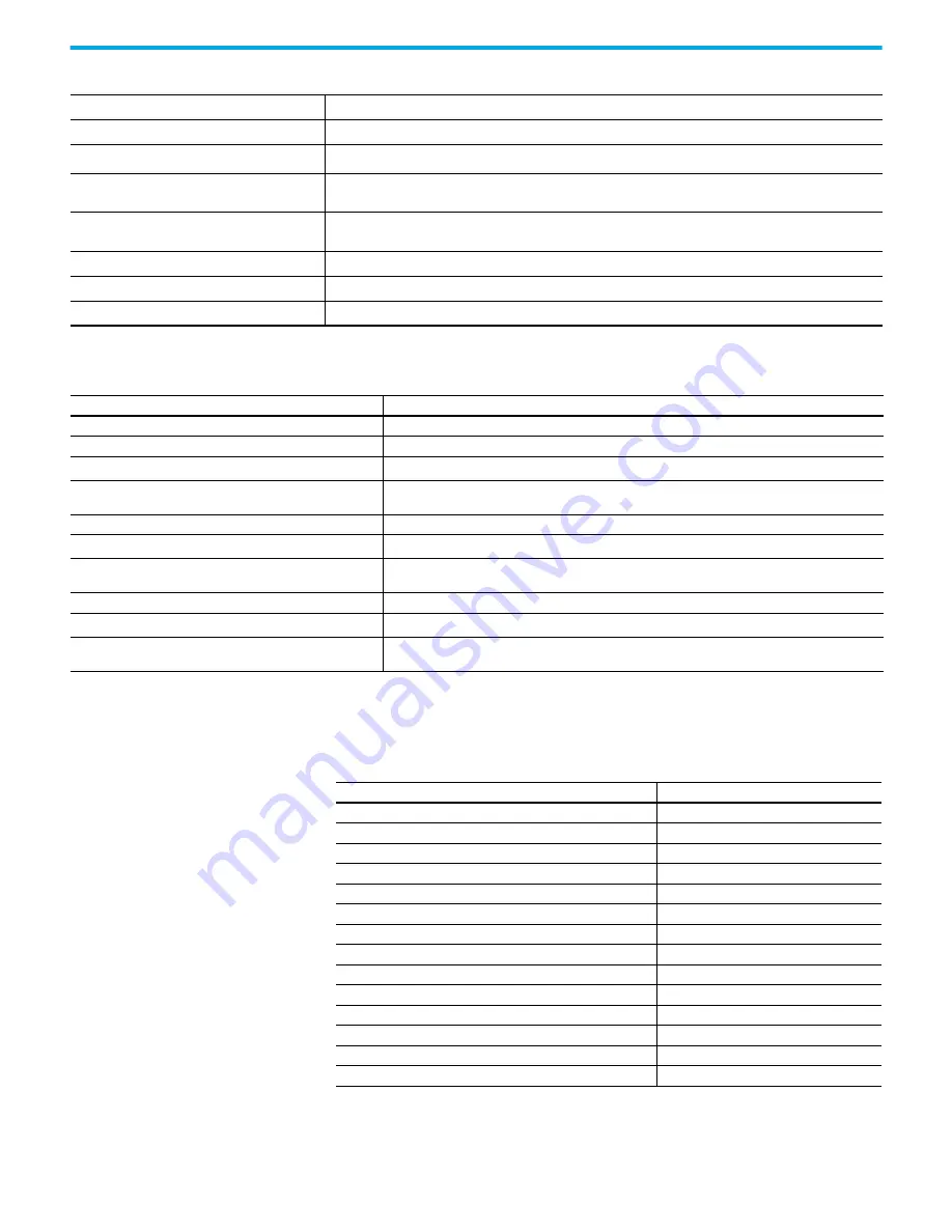 Rockwell Automation 1766-L32AWA User Manual Download Page 146