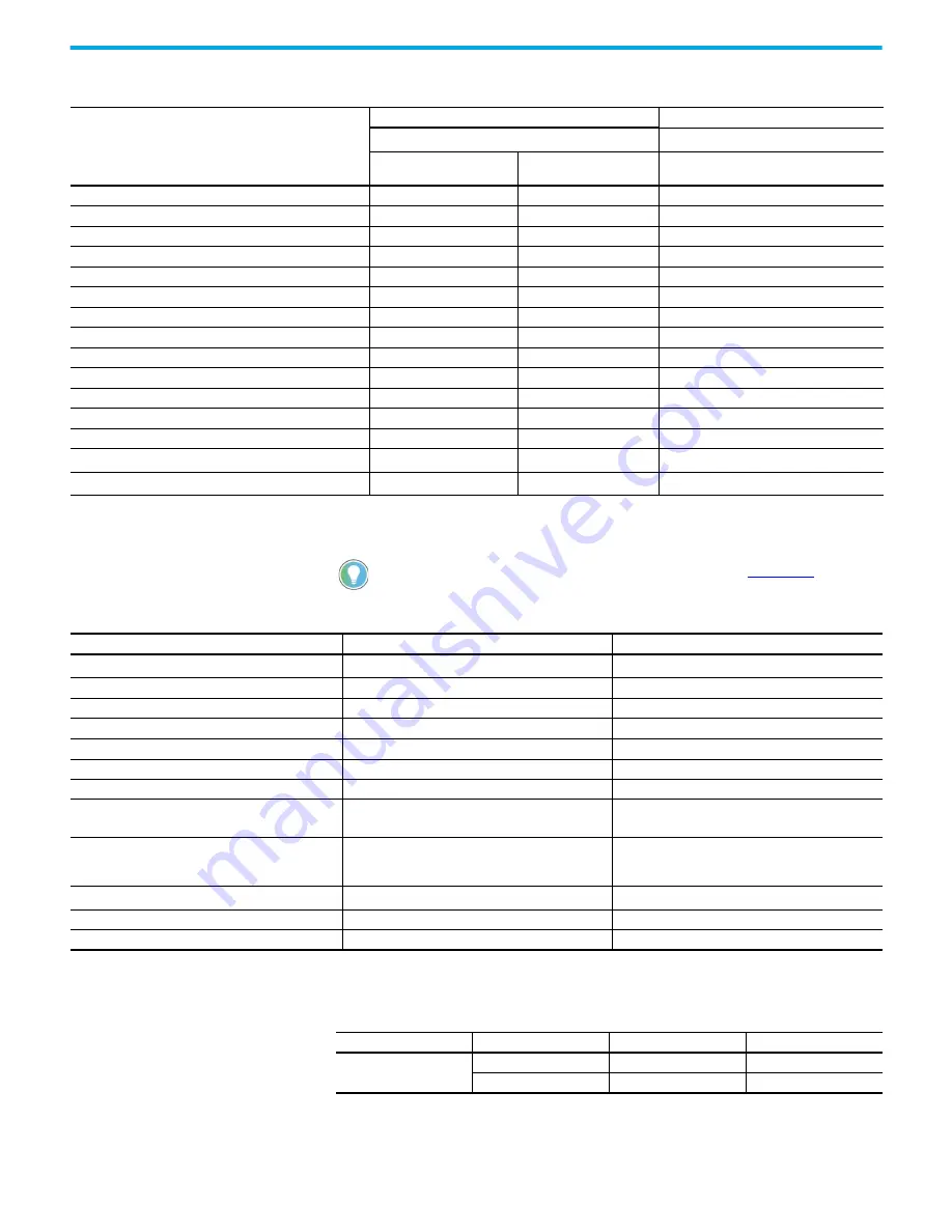 Rockwell Automation 1766-L32AWA User Manual Download Page 147