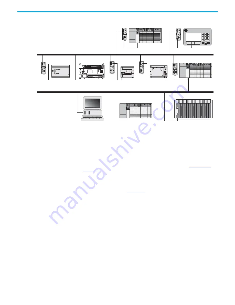 Rockwell Automation 1766-L32AWA Скачать руководство пользователя страница 183