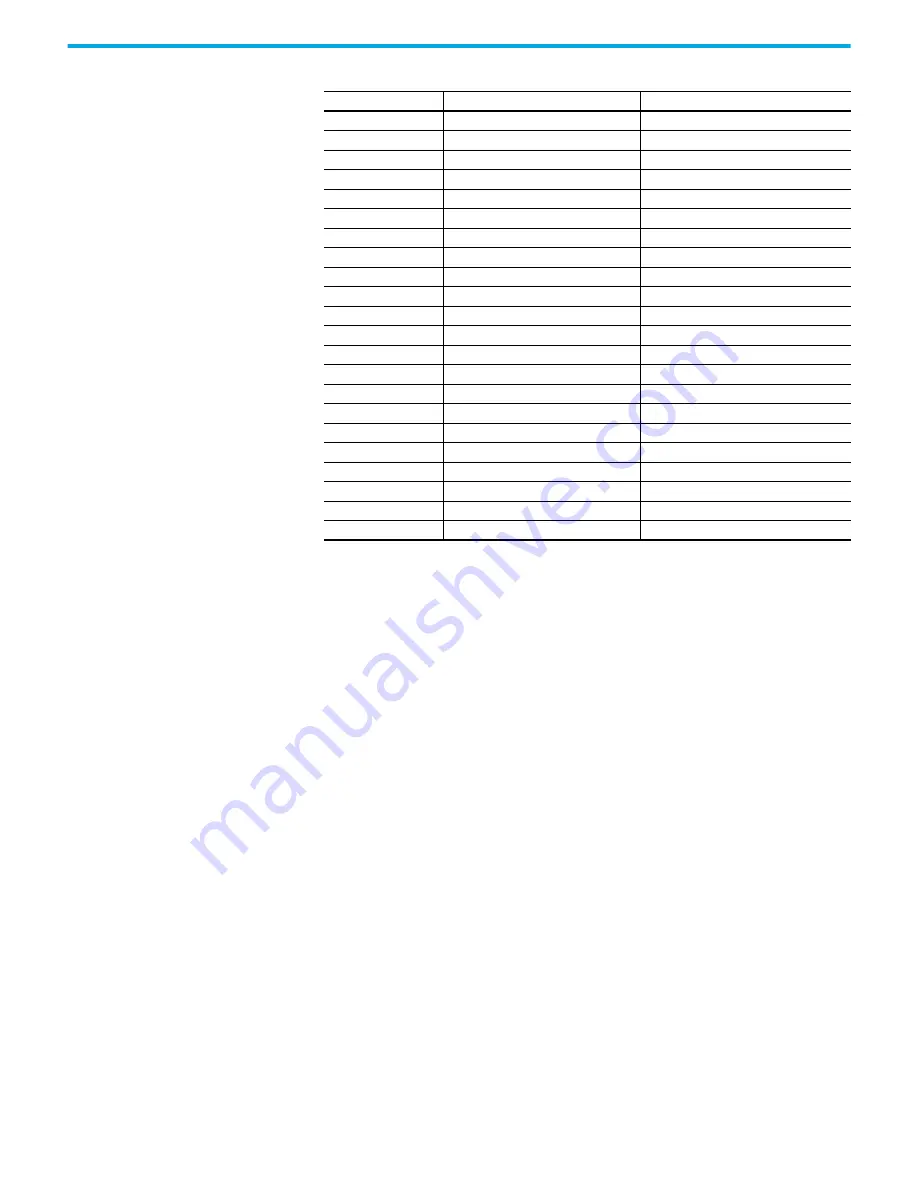 Rockwell Automation 1766-L32AWA User Manual Download Page 204