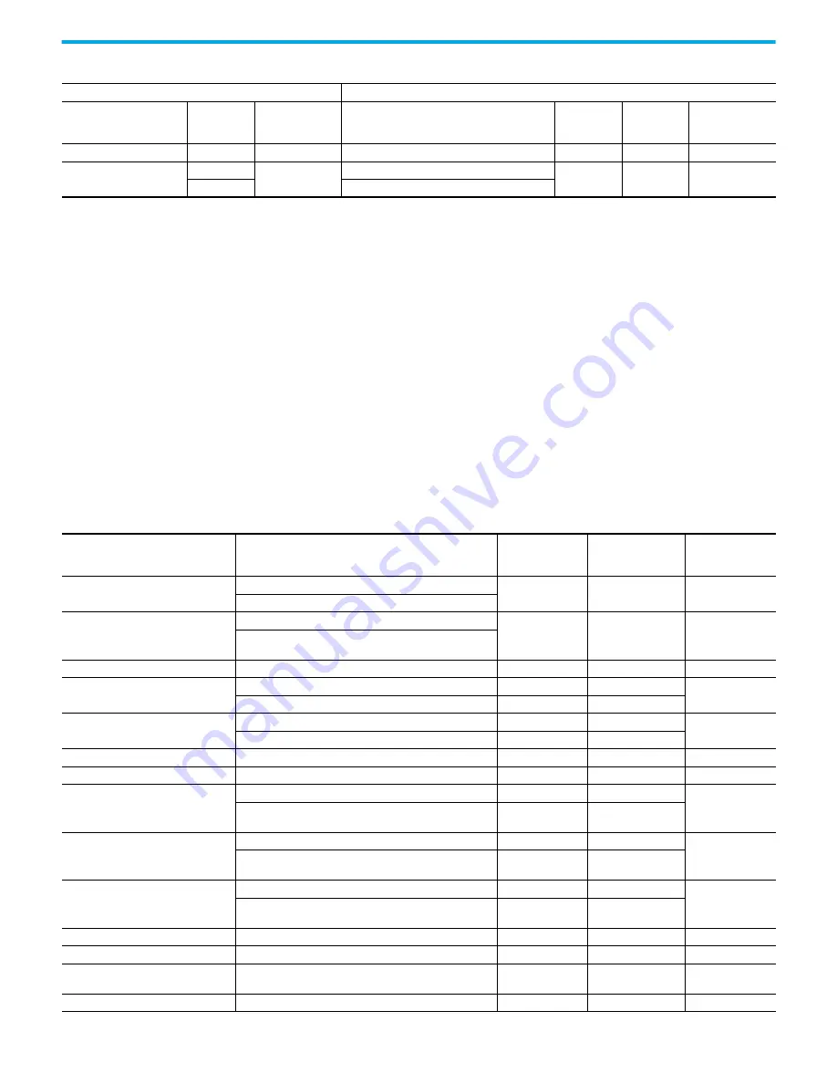 Rockwell Automation 1766-L32AWA User Manual Download Page 216