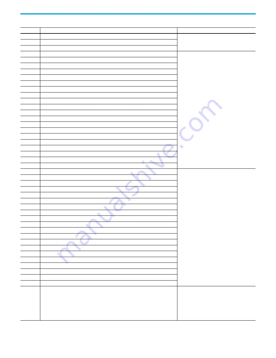 Rockwell Automation 1766-L32AWA User Manual Download Page 267