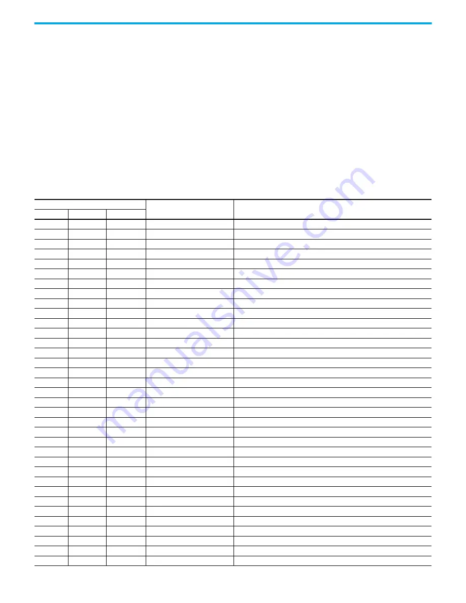 Rockwell Automation 1766-L32AWA Скачать руководство пользователя страница 270