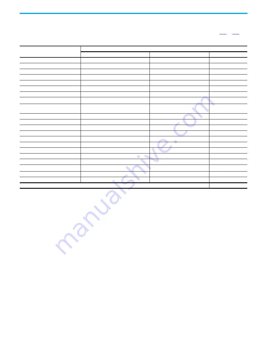 Rockwell Automation 1766-L32AWA Скачать руководство пользователя страница 296