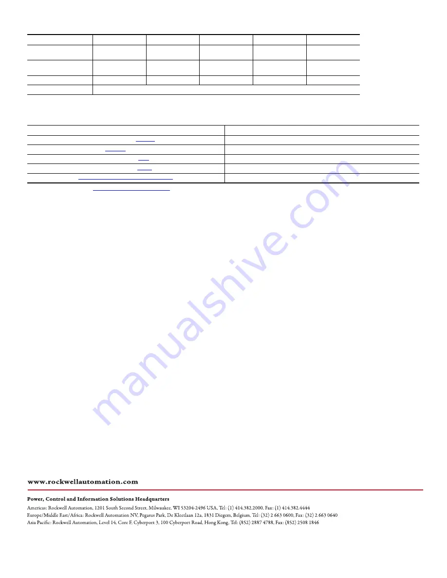 Rockwell Automation 1769-L31 Скачать руководство пользователя страница 6