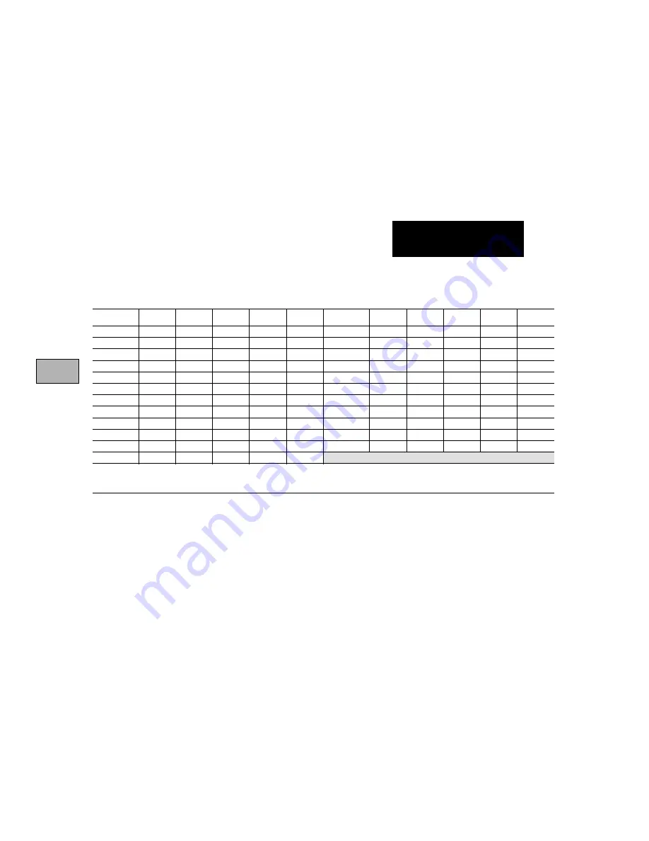 Rockwell Automation 1785 Quick Reference Download Page 112