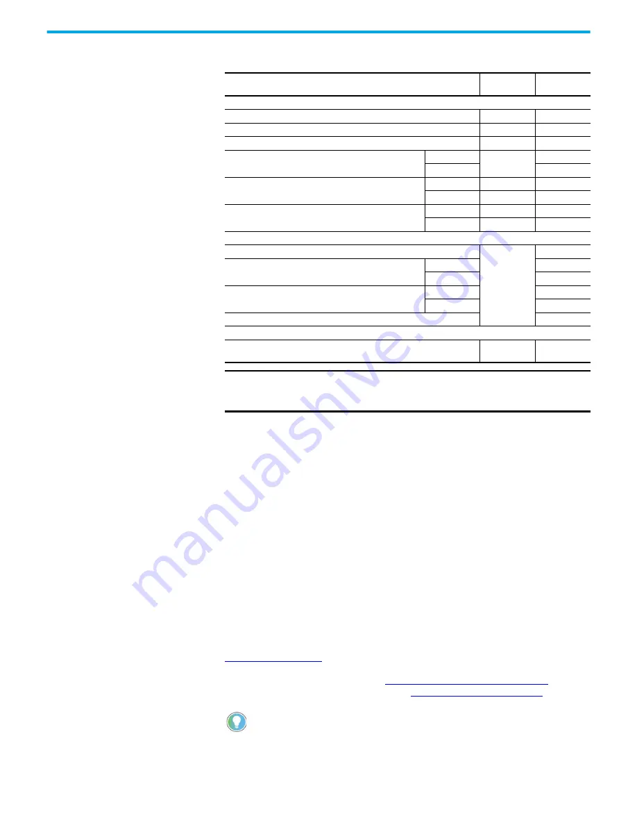 Rockwell Automation 2080-L50E-24AWB Скачать руководство пользователя страница 56