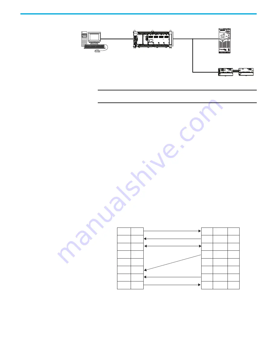 Rockwell Automation 2080-L50E-24AWB Скачать руководство пользователя страница 60